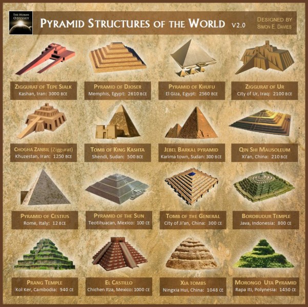 piramide2